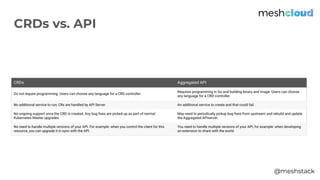 @meshstack
CRDs vs. API
 