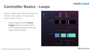 @meshstack
Signal is observed with disruptions (i.e.
network disruption, timing issues,
control plane crash...)
- Edge triggered loop misses
trigger (does not take action)
- Level triggered loop eventually
takes correct action
Controller Basics - Loops
https://hackernoon.com/level-triggering-and-reconciliation-in-kubernetes-1f17fe30333d
 