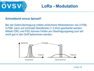 © ÖVSV 6
LoRa - Modulation
Schmalband versus Spread?
Bei der Datenübertragung mittels einfacherer Modulationen wie 2-FSK,
...