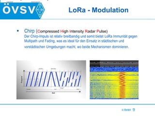 © ÖVSV 9
LoRa - Modulation
 Chirp (Compressed High Intensity Radar Pulse)
Der Chirp-Impuls ist relativ breitbandig und so...