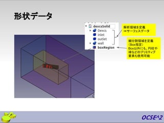 形状データ
解析領域を定義
⇒サーフェスデータ
細分割領域を定義
（Box指定）
Box以外にも、円柱や
球などのプリミティブ
要素も使用可能
 