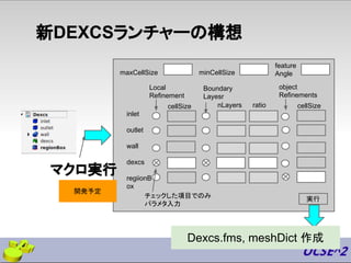 inlet
outlet
wall
dexcs
regiionB
ox
maxCellSize
cellSize
Boundary
Layesr
minCellSize
実行
Local
Refinement
object
Refinements
cellSizenLayers ratio
新DEXCSランチャーの構想
feature
Angle
Dexcs.fms, meshDict 作成
マクロ実行
チェックした項目でのみ
パラメタ入力
開発予定
 