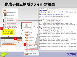 作成手順と構成ファイルの概要
ダブルクリックで
FreeCAD起動
1
2
3
 