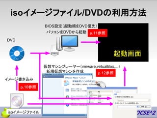 isoイメージファイル/DVDの利用方法
起動画面
パソコンをDVDから起動
新規仮想マシンを作成
DVD
BIOS設定（起動順をDVD優先）
仮想マシンプレーヤー（vmware,virtualBox,...）
isoイメージファイル
イメージ書き込み
ｐ.10参照
ｐ.11参照
ｐ.12参照
 