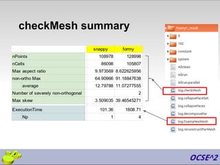checkMesh summary
 