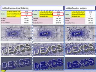 cellSizeFunction linearDistance ; cellSizeFunction uniform;
 