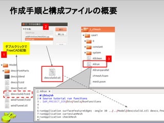 作成手順と構成ファイルの概要
ダブルクリックで
FreeCAD起動
1
2
3
 