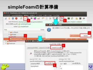 simpleFoamの計算準備
1
4 2
3
5
6
 