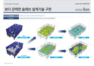 Meshed slab 카다로그 | PDF