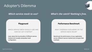 layer5.io/meshery @lcalcote
Adopter’s Dilemma
Which service mesh to use? What’s the catch? Nothing’s free.
Playground
WHIC...