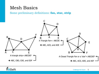 Polygon Mesh Representation | PDF
