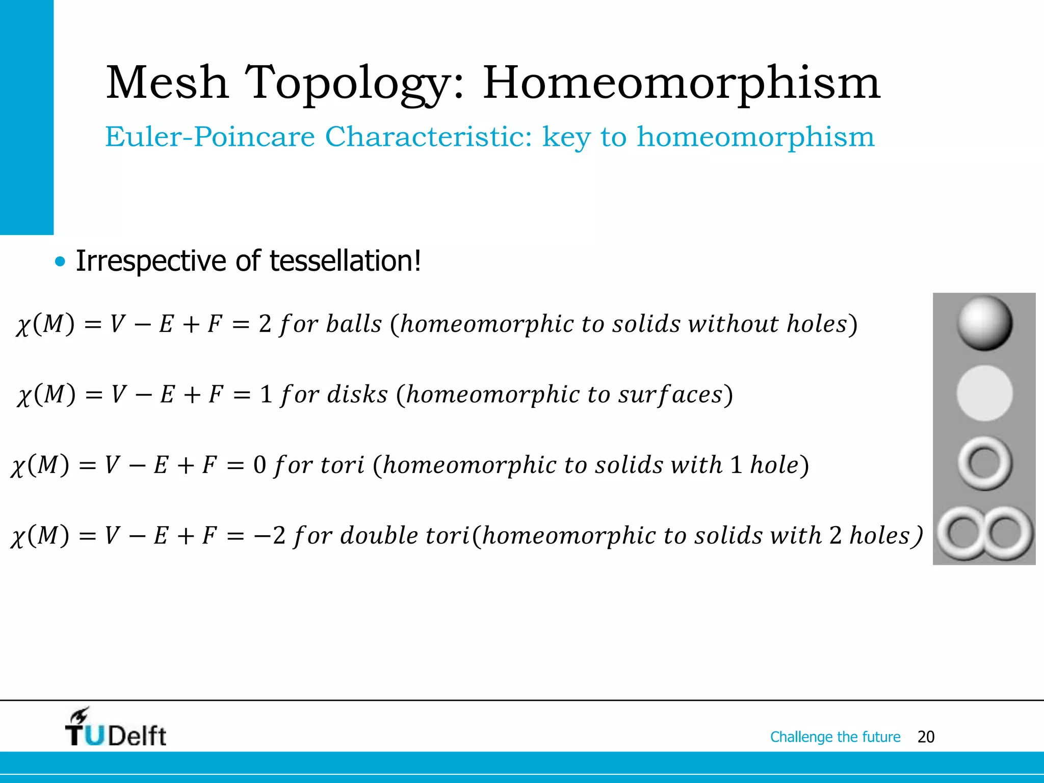 20Challenge the future
Mesh Topology: Homeomorphism
Euler-Poincare Characteristic: key to homeomorphism
• Irrespective of tessellation!
𝜒 𝑀 = 𝑉 − 𝐸 + 𝐹 = −2 𝑓𝑜𝑟 𝑑𝑜𝑢𝑏𝑙𝑒 𝑡𝑜𝑟𝑖(ℎ𝑜𝑚𝑒𝑜𝑚𝑜𝑟𝑝ℎ𝑖𝑐 𝑡𝑜 𝑠𝑜𝑙𝑖𝑑𝑠 𝑤𝑖𝑡ℎ 2 ℎ𝑜𝑙𝑒𝑠)
𝜒 𝑀 = 𝑉 − 𝐸 + 𝐹 = 0 𝑓𝑜𝑟 𝑡𝑜𝑟𝑖 (ℎ𝑜𝑚𝑒𝑜𝑚𝑜𝑟𝑝ℎ𝑖𝑐 𝑡𝑜 𝑠𝑜𝑙𝑖𝑑𝑠 𝑤𝑖𝑡ℎ 1 ℎ𝑜𝑙𝑒)
𝜒 𝑀 = 𝑉 − 𝐸 + 𝐹 = 1 𝑓𝑜𝑟 𝑑𝑖𝑠𝑘𝑠 (ℎ𝑜𝑚𝑒𝑜𝑚𝑜𝑟𝑝ℎ𝑖𝑐 𝑡𝑜 𝑠𝑢𝑟𝑓𝑎𝑐𝑒𝑠)
𝜒 𝑀 = 𝑉 − 𝐸 + 𝐹 = 2 𝑓𝑜𝑟 𝑏𝑎𝑙𝑙𝑠 (ℎ𝑜𝑚𝑒𝑜𝑚𝑜𝑟𝑝ℎ𝑖𝑐 𝑡𝑜 𝑠𝑜𝑙𝑖𝑑𝑠 𝑤𝑖𝑡ℎ𝑜𝑢𝑡 ℎ𝑜𝑙𝑒𝑠)
 