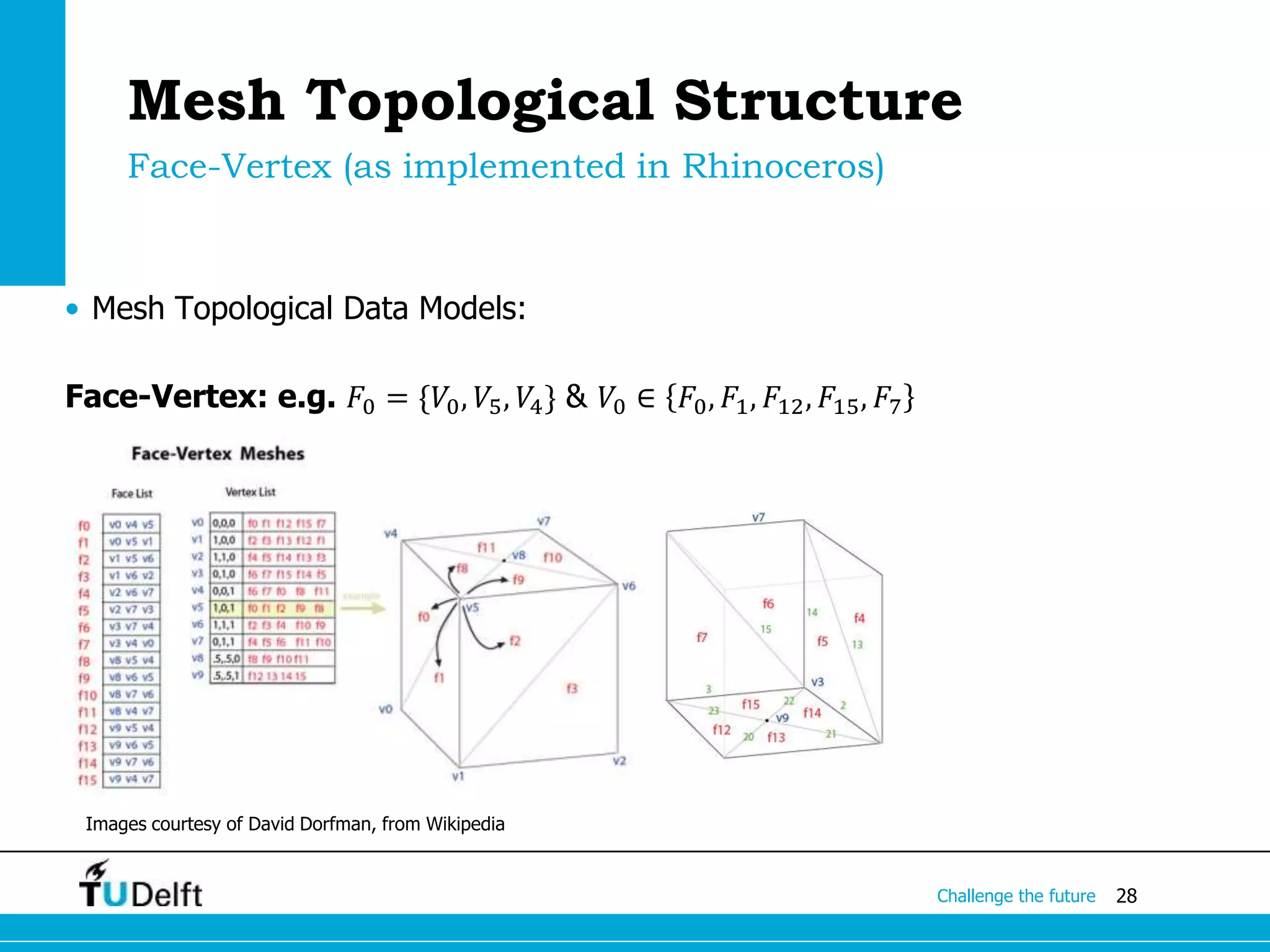 28Challenge the future
Mesh Topological Structure
• Mesh Topological Data Models:
Face-Vertex: e.g. 𝐹0 = {𝑉0, 𝑉5, 𝑉4} & 𝑉0 ∈ 𝐹0, 𝐹1, 𝐹12, 𝐹15, 𝐹7
Images courtesy of David Dorfman, from Wikipedia
Face-Vertex (as implemented in Rhinoceros)
 