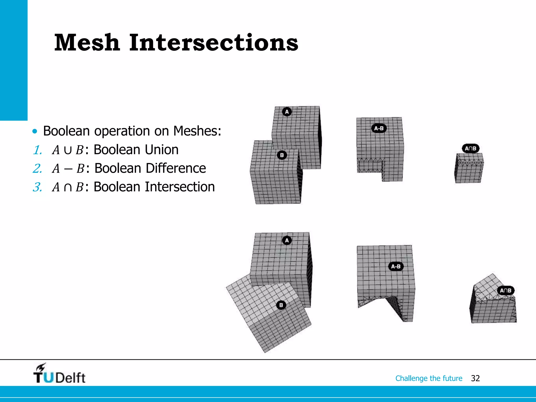 32Challenge the future
Mesh Intersections
• Boolean operation on Meshes:
1. 𝐴 ∪ 𝐵: Boolean Union
2. 𝐴 − 𝐵: Boolean Difference
3. 𝐴 ∩ 𝐵: Boolean Intersection
 