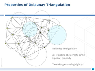 ©ZeusNumerix
Delaunay Triangulation
All triangles obey empty-circle
(sphere) property
Two triangles are highlighted
Properties of Delaunay Triangulation
 