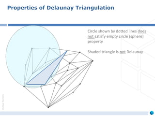 ©ZeusNumerix
Circle shown by dotted lines does
not satisfy empty circle (sphere)
property
Shaded triangle is not Delaunay
Properties of Delaunay Triangulation
 