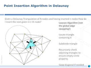 ©ZeusNumerix
X
Given a Delaunay Triangulation of N nodes and having inserted n nodes How do
I insert the next given n+1 th node? Lawson Algorithm (not
the global edge
swapping!)
Locate triangle
containing X
Subdivide triangle
Recursively check
adjoining triangles to
ensure empty-circle
property.
Swap diagonal if needed
Point Insertion Algorithm in Delaunay
 
