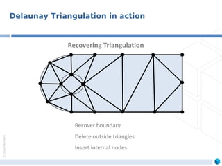 ©ZeusNumerix
Recover boundary
Delete outside triangles
Insert internal nodes
Recovering Triangulation
Delaunay Triangulation in action
 