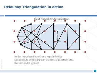 ©ZeusNumerix
Grid Based Node Insertion
Nodes introduced based on a regular lattice
Lattice could be rectangular, triangular, quadtree, etc…
Outside nodes ignored
h
Delaunay Triangulation in action
 