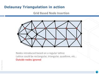 ©ZeusNumerix
Nodes introduced based on a regular lattice
Lattice could be rectangular, triangular, quadtree, etc…
Outside nodes ignored
Grid Based Node Insertion
Delaunay Triangulation in action
 
