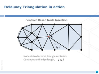 ©ZeusNumerix
Nodes introduced at triangle centroids
Continues until edge length, hl 
l
Centroid Based Node Insertion
Delaunay Triangulation in action
 
