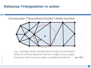 ©ZeusNumerix
Circumcenter (“Guaranteed Quality”) Node Insertion
e.g , a strategy: Nodes introduced at triangle circumcenters
Order of insertion based on minimum angle of any triangle
Continues until minimum angle > predefined minimum

)30( 

Delaunay Triangulation in action
 