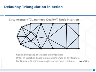 ©ZeusNumerix
Nodes introduced at triangle circumcenters
Order of insertion based on minimum angle of any triangle
Continues until minimum angle > predefined minimum )30( 

Circumcenter (“Guaranteed Quality”) Node Insertion
Delaunay Triangulation in action
 