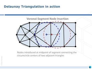 ©ZeusNumerix
Nodes introduced at midpoint of segment connecting the
circumcircle centers of two adjacent triangles
Voronoi-Segment Node Insertion
Delaunay Triangulation in action
 