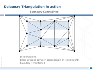 ©ZeusNumerix
Boundary Constrained
Local Swapping
Edges swapped between adjacent pairs of triangles until
boundary is maintained
Delaunay Triangulation in action
 