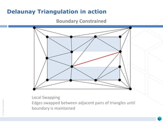 ©ZeusNumerix
Local Swapping
Edges swapped between adjacent pairs of triangles until
boundary is maintained
Boundary Constrained
Delaunay Triangulation in action
 