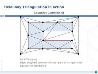 ©ZeusNumerix
Local Swapping
Edges swapped between adjacent pairs of triangles until
boundary is maintained
Boundary Constrained
Delaunay Triangulation in action
 