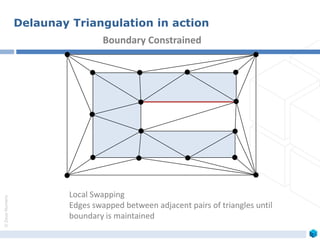 ©ZeusNumerix
Boundary Constrained
Local Swapping
Edges swapped between adjacent pairs of triangles until
boundary is maintained
Delaunay Triangulation in action
 