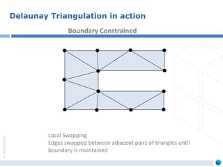 ©ZeusNumerix
Boundary Constrained
Local Swapping
Edges swapped between adjacent pairs of triangles until
boundary is maintained
Delaunay Triangulation in action
 