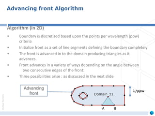 ©ZeusNumerix
Algorithm (in 2D)
• Boundary is discretised based upon the points per wavelength (ppw)
criteria
• Initialize front as a set of line segments defining the boundary completely
• The front is advanced in to the domain producing triangles as it
advances.
• Front advances in a variety of ways depending on the angle between
two consecutive edges of the front:
• Three possibilities arise : as discussed in the next slide
Advancing front Algorithm
A B
Advancing
front Domain :
/ppw
 