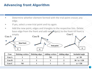 ©ZeusNumerix
Case Deleting vertices Deleting edges Adding vertices Adding edges Included angle
Case A 1 2 Nil 1  < 30
Case B 1 2 1 2 30 <  < 120
Case C Nil 1 1 2  > 120
New front

Trial point
 
Advancing front Algorithm
• Determine whether element formed with the trial point crosses any
edge.
• If yes, select a new trial point and try again.
• Add the new point, edges and triangles to the respective lists. Delete
base edge from the front and add new edge(s) to the front till front is
empty
Case A Case B
Case C
 