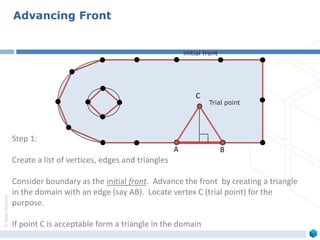 ©ZeusNumerix
Advancing Front
A B
C
Step 1:
Create a list of vertices, edges and triangles
Consider boundary as the initial front. Advance the front by creating a triangle
in the domain with an edge (say AB). Locate vertex C (trial point) for the
purpose.
If point C is acceptable form a triangle in the domain
Trial point
initial front
 