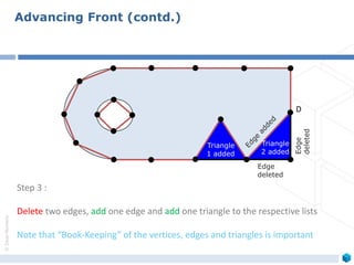 ©ZeusNumerix
Step 3 :
Delete two edges, add one edge and add one triangle to the respective lists
Note that “Book-Keeping” of the vertices, edges and triangles is important
D
Advancing Front (contd.)
Triangle
1 added
Triangle
2 added
Edge
deleted
Edge
deleted
 