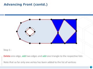 ©ZeusNumerix
Advancing Front (contd.)
Step 5 :
Delete one edge, add two edges and add one triangle to the respective lists
Note that so far only one vertex has been added to the list of vertices
 