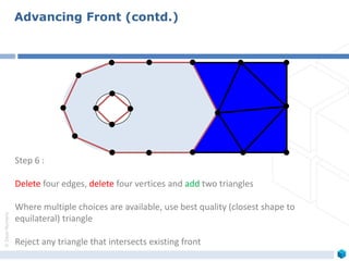 ©ZeusNumerix
Advancing Front (contd.)
Step 6 :
Delete four edges, delete four vertices and add two triangles
Where multiple choices are available, use best quality (closest shape to
equilateral) triangle
Reject any triangle that intersects existing front
 