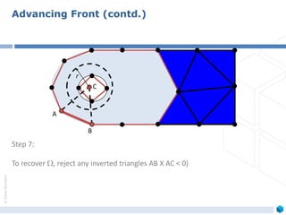 ©ZeusNumerix
A
B
C
Step 7:
To recover , reject any inverted triangles AB X AC < 0)
r
Advancing Front (contd.)
 