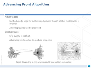 ©ZeusNumerix
Advantages:
Method can be used for surfaces and volume though a lot of modification is
required
Anisotropic grids can be produced
Disadvantages
Grid quality is not high
Advancing fronts collide to produce poor grids
Front Advancing in the process and triangulation completed
Advancing Front Algorithm
 
