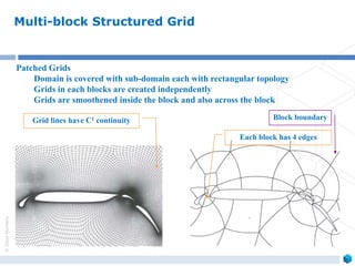 ©ZeusNumerix
Multi-block Structured Grid
Patched Grids
Domain is covered with sub-domain each with rectangular topology
Grids in each blocks are created independently
Grids are smoothened inside the block and also across the block
Block boundary
Each block has 4 edges
Grid lines have C1 continuity
 