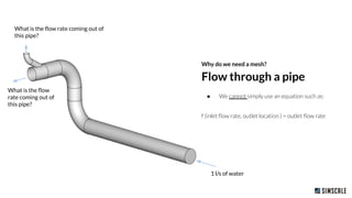 ● We cannot simply use an equation such as:
f (inlet ﬂow rate, outlet location ) = outlet ﬂow rate
Why do we need a mesh?
Flow through a pipe
1 l/s of water
What is the ﬂow rate coming out of
this pipe?
What is the ﬂow
rate coming out of
this pipe?
 