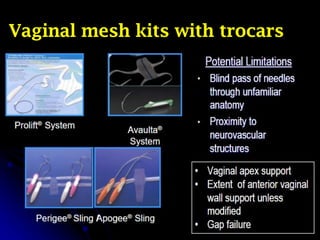 Mesh in Pelvic Organ Prolapse | PDF