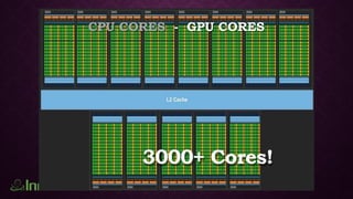 CPU CORES - GPU CORES
 