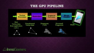 THE GPU PIPELINE
 
