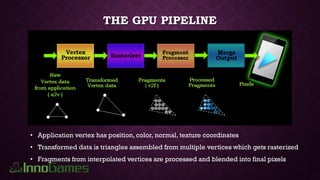 THE GPU PIPELINE
• Application vertex has position, color, normal, texture coordinates
• Transformed data is triangles assembled from multiple vertices which gets rasterized
• Fragments from interpolated vertices are processed and blended into final pixels
 