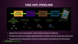 THE GPU PIPELINE
• Application vertex has position, color, normal, texture coordinates
• Transformed data is triangles assembled from multiple vertices which gets rasterized
• Fragments from interpolated vertices are processed and blended into final pixels
 