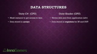 DATA STRUCTURES
Unity C# (CPU)
• Mesh instance to get access to data
• Data stored in arrays
Unity Shader (GPU)
• Vertex data sent from application (a2v)
• Data stored in registers for IN and OUT
 