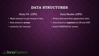 DATA STRUCTURES
Unity C# (CPU)
• Mesh instance to get access to data
• Data stored in arrays
• vector3[ ] for vertices
Unity Shader (GPU)
• Vertex data sent from application (a2v)
• Data stored in registers for IN and OUT
• float4 POSITION for vertex
 
